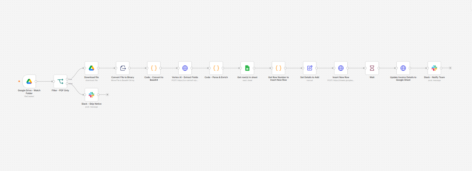 AI-powered invoice processing and data extraction workflow
