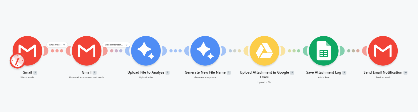 Make Gmail attachment document processing workflow