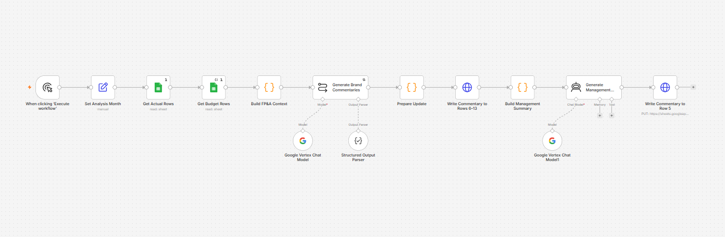 AI-driven variance analysis assistant workflow